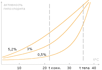 ���������� ����������� ������