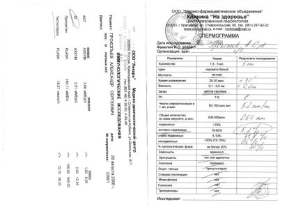 спермограмма1,гормоны.jpg