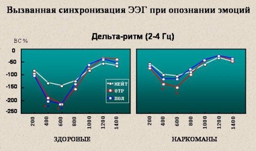 ЭЭГ при опознании эмоций.jpg