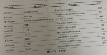Сданные анализы.jpg