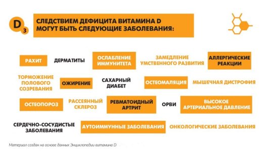 следствие нехватки витамина Д.jpg