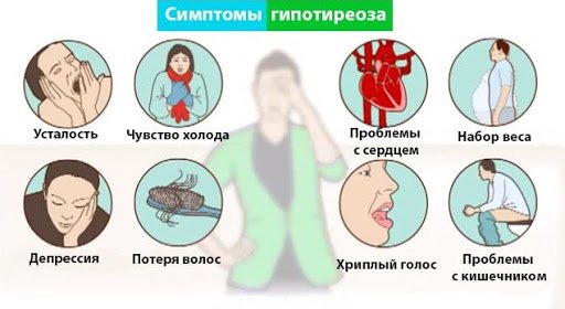 Гипотиреоз.jpg