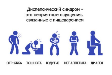 Диспепсия.jpg