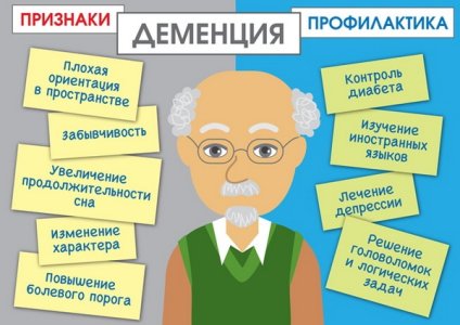 Деменция.jpg