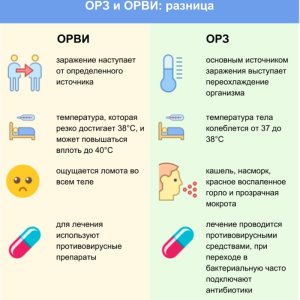 ОРЗ (острое респираторное заболевание).jpg