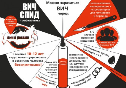 СПИД.jpg