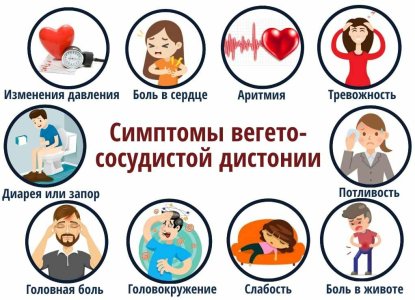 Вегето-сосудистая дистония.jpg