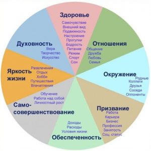 sferi-zhizni-300x300.jpg