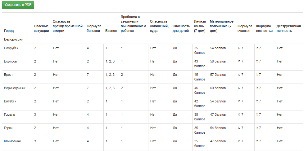 astrologicheskaya-programma-2.png